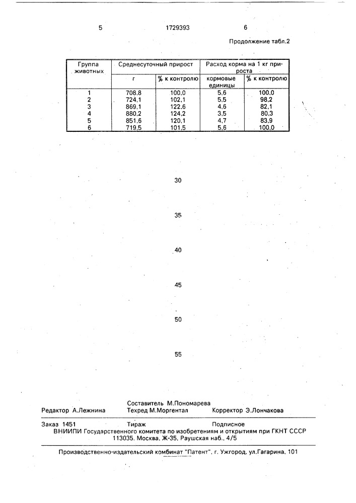 Способ выращивания телят (патент 1729393)