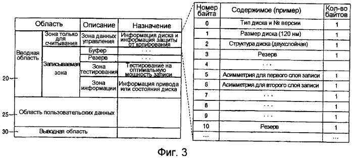 Носитель для хранения данных и способ и устройство для записи/воспроизведения данных на/из указанный носитель (патент 2317596)