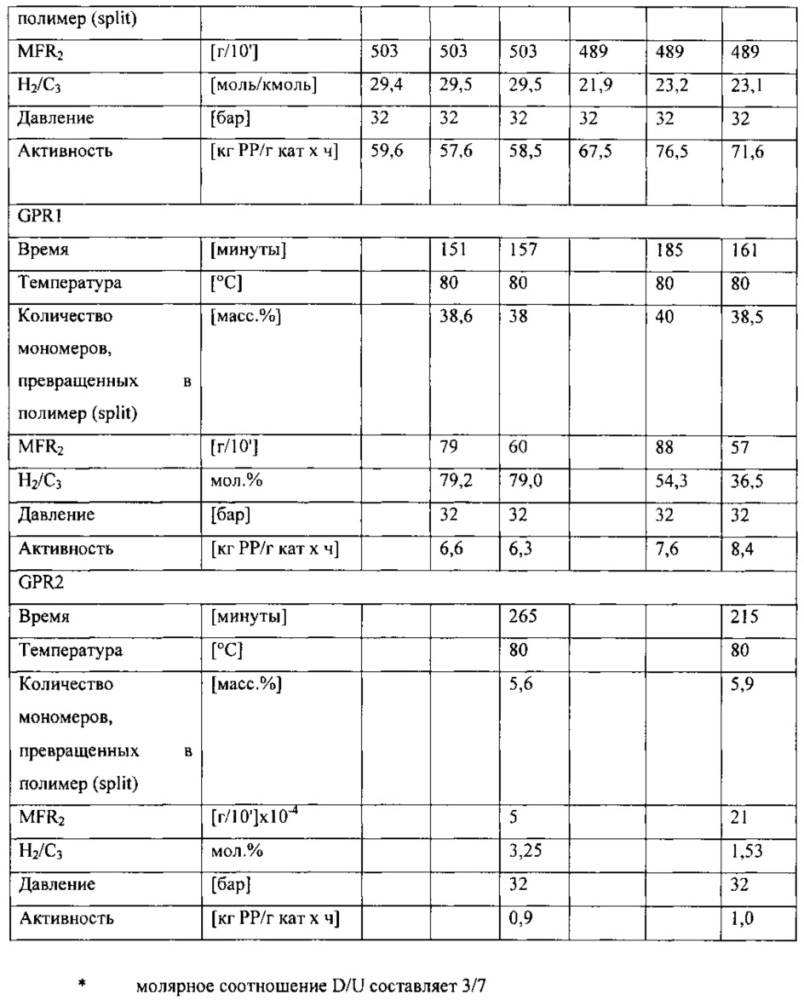 Способ получения полипропилена с высокой полидисперсностью (патент 2648672)