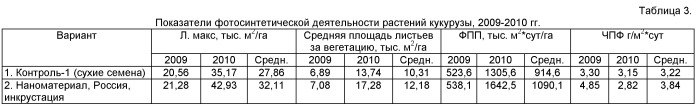 Способ предпосевной обработки семян сельскохозяйственных растений (патент 2463757)