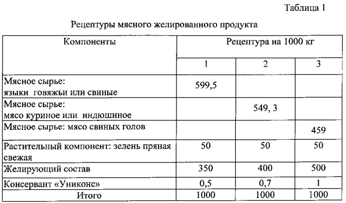 Способ производства мясного желированного продукта (патент 2547434)