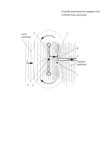 Способ разделения на порции слоя стеблей льна-долгунца (патент 2584123)