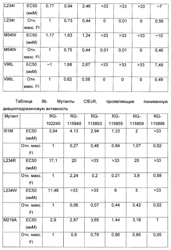 Мутантные рецепторы и их использование в системе экспрессии индуцибельного гена на основе ядерного рецептора (патент 2446212)