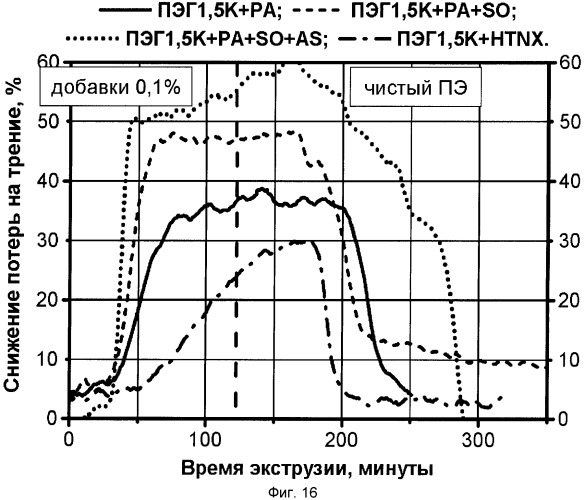 Термопластичный полимерный материал (патент 2376331)