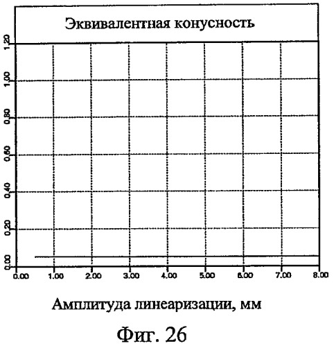 Профиль поверхности железнодорожного колеса (патент 2441762)