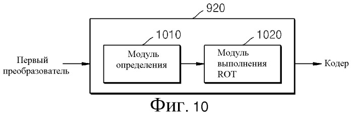 Способ и устройство для кодирования и декодирования изображения посредством использования вращательного преобразования (патент 2504103)