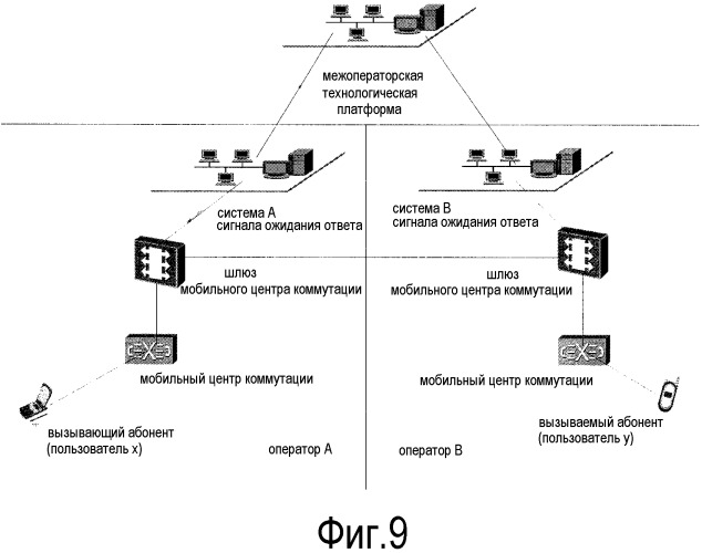 Способ реализации службы копирования нажатием, платформа и система crbt (индивидуального сигнала ожидания ответа) (патент 2502207)