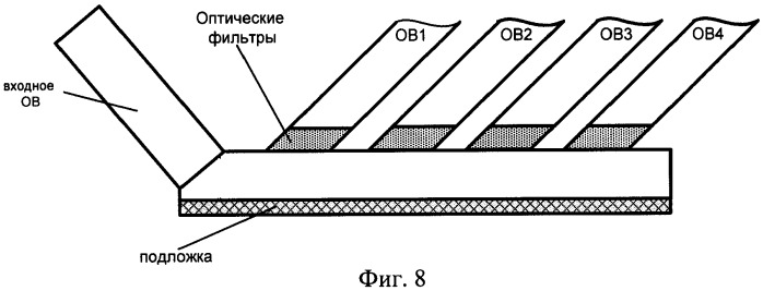 Многоканальный оптический мультиплексор ввода-вывода (патент 2502194)