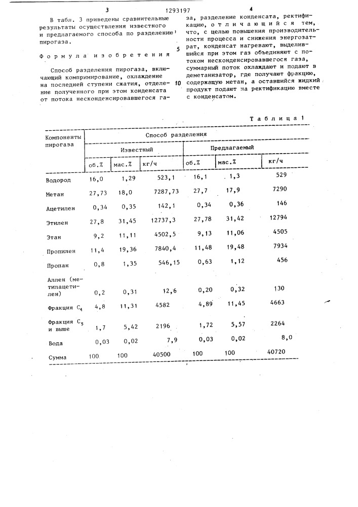 Способ разделения пирогаза (патент 1293197)