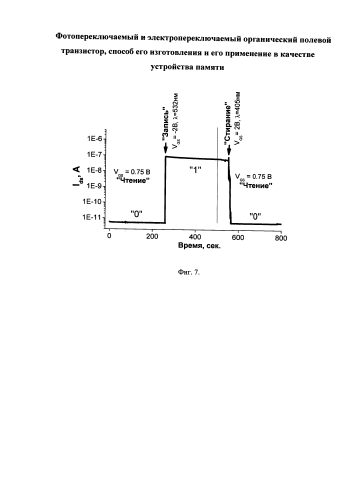 Фотопереключаемый и электропереключаемый органический полевой транзистор, способ его изготовления и его применение в качестве устройства памяти (патент 2580905)