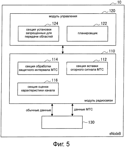 Устройство беспроводной связи и способ беспроводной связи (патент 2572096)