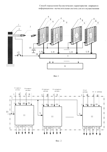 Способ определения баллистических характеристик снарядов и информационно-вычислительная система для его осуществления (патент 2577077)