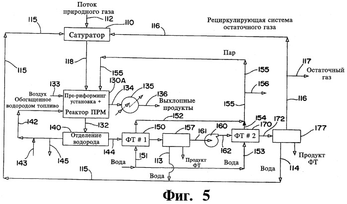 Способ, установка и композиция для превращения природного газа в высокомолекулярные углеводороды посредством микроканальной технологии (патент 2461603)