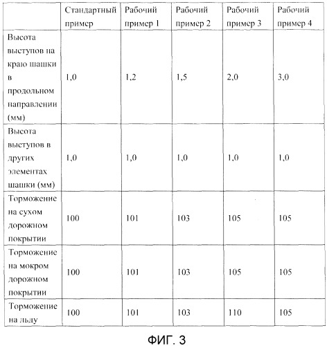 Пневматическая шина (патент 2472633)