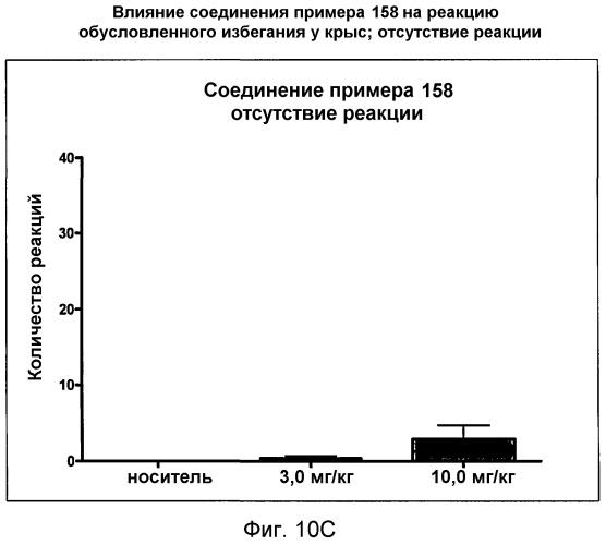 Модуляторы рецепторов 5-нт и способы их применения (патент 2542103)