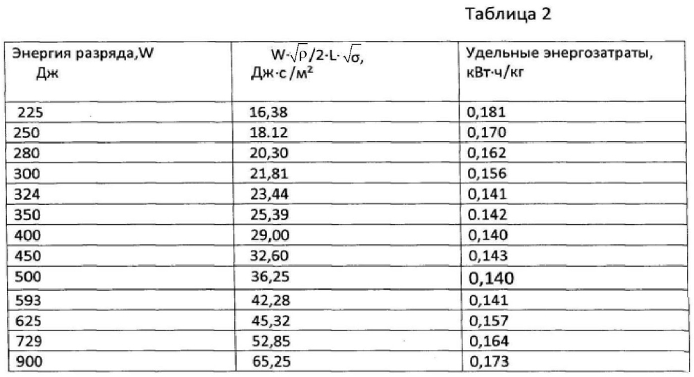 Способ получения порошков из пантов оленей (патент 2599514)