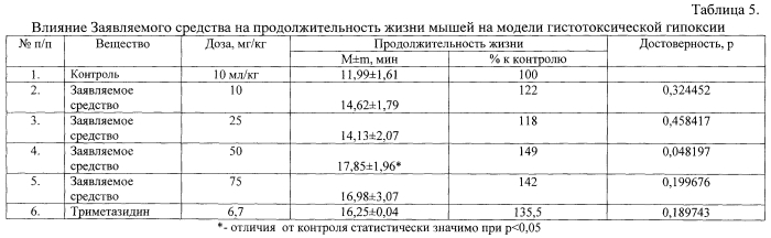 Нейропротекторное средство на основе бис{ 2-[(2e)-4-гидрокси-4-оксобут-2-еноилокси]-n,n-диэтилэтанаминия} бутандиоата (патент 2588365)