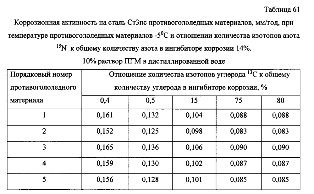 Способ получения твердого противогололедного материала на основе пищевой поваренной соли и кальцинированного хлорида кальция (варианты) (патент 2597110)