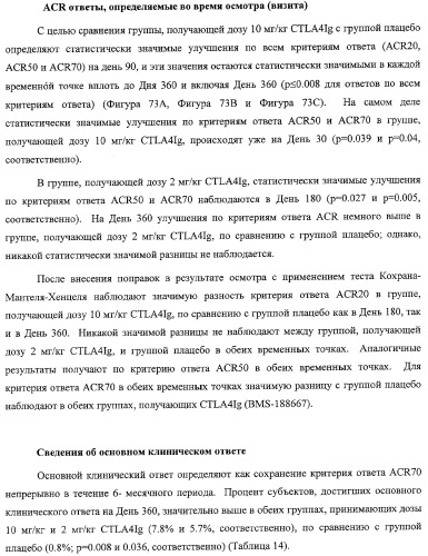 Способ лечения сердечно-сосудистого заболевания с применением растворимого ctla4 (патент 2353384)