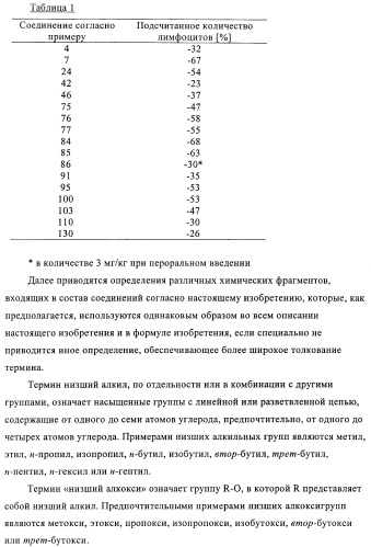 Производные 5-(бенз-(z)-илиден)тиазолидин-4-она и их применение в качестве иммуносупрессорных агентов (патент 2379299)