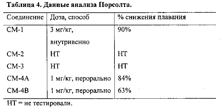 Модуляторы рецептора нмда и их применение (патент 2621049)