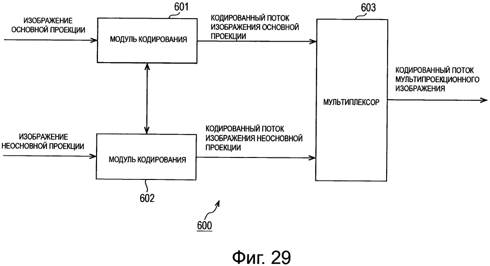 Устройство обработки изображений и способ (патент 2641259)