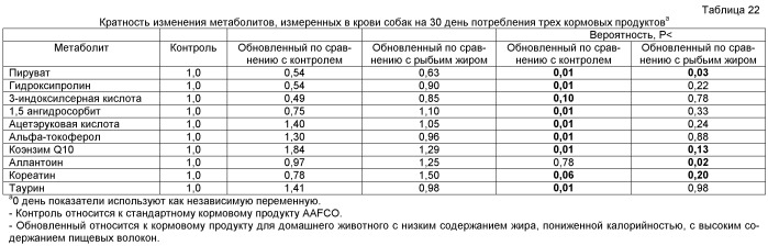 Композиции для животных-компаньонов, включающие липоевую кислоту, и способы их применения (патент 2483569)