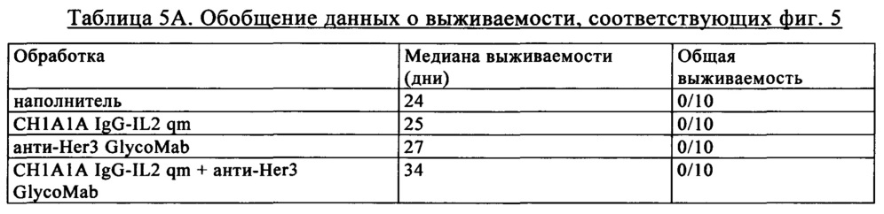 Композиция, содержащая два антитела, сконструированных так, чтобы они обладали пониженной и повышенной эффекторной функцией (патент 2650788)