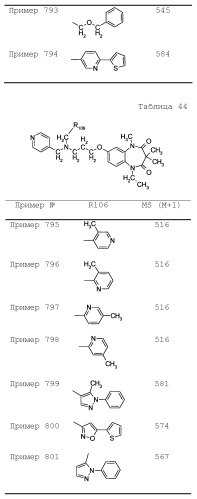 Соединение бензодиазепина и фармацевтическая композиция (патент 2496775)