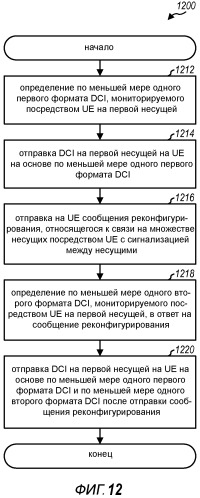 Сигнализация между несущими в системе на многих несущих (патент 2531596)