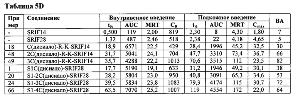 Гликозилированные полипептиды и лекарственные композиции, содержащие данные полипептиды (патент 2624034)