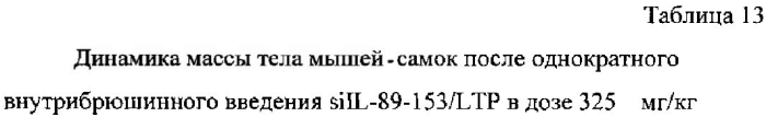 Композиция для подавления экспрессии гена цитокина интерлейкина-4 (патент 2563989)