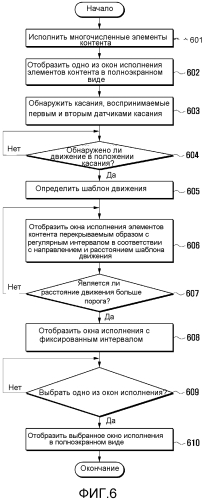 Способ обеспечения пользовательского интерфейса и использующий его мобильный терминал (патент 2553458)