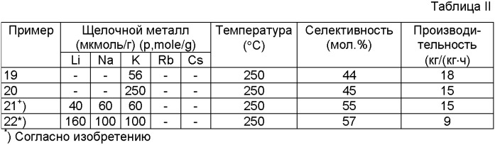 Способ получения олефиноксида, способ применения олефиноксида и каталитическая композиция (патент 2361664)