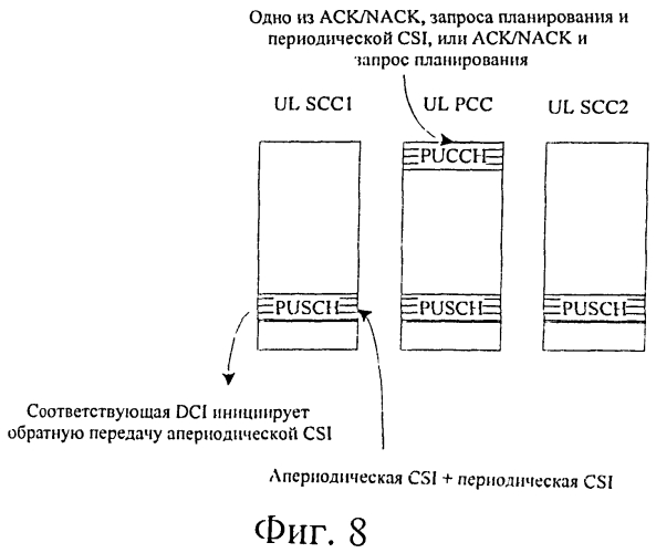 Способ и система для обработки обратной связи сигнализации управления восходящей линии связи (патент 2549840)