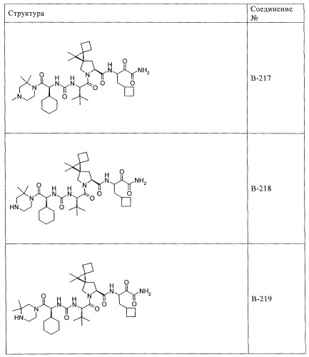 Ингибиторы hcv/вич и их применение (патент 2448976)