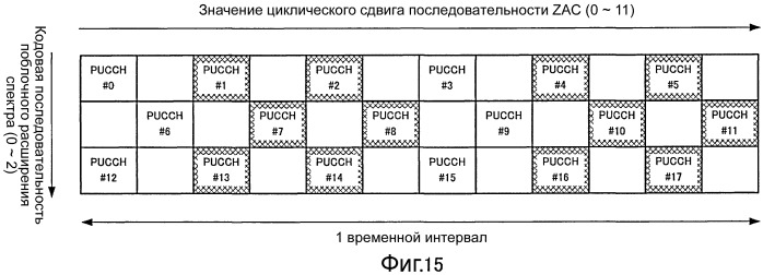 Устройство радиосвязи и способ управления констелляцией (патент 2510577)