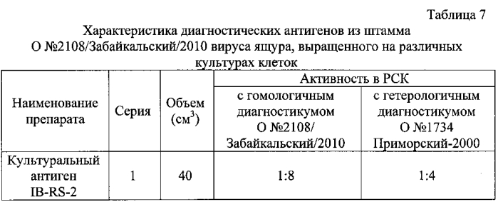 Штамм o №2108/забайкальский/2010 вируса ящура aphtae epizooticae типа о для изготовления биопрепаратов для диагностики ящура типа о (патент 2575801)