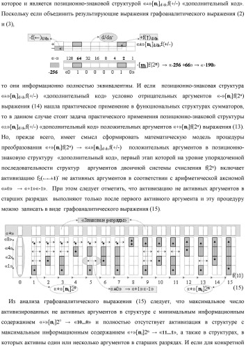 Способ преобразования позиционно-знаковых структур +[ni]f(2n) и -[ni]f(2n) аргументов аналоговых сигналов в структуру аргументов аналоговых сигналов &#177;[ni]f(2n) - &quot;дополнительный код&quot; с применением арифметических аксиом троичной системы счисления f(+1, 0, -1) (варианты русской логики) (патент 2455760)