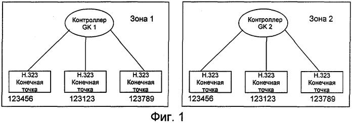 Способ обращения к конечной точке из одной зоны в другую в системе ip-сети (патент 2272361)