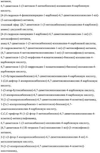 4,6,7,13-замещенные производные 1-бензил-изохинолина и фармацевтическая композиция, обладающая ингибирующей активностью в отношении гфат (патент 2320648)