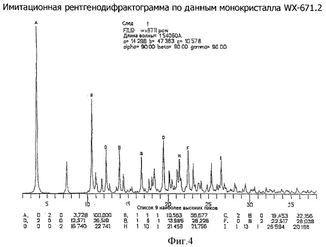 Кристаллические модификации n- -(2,4,6-триизопропилфенилсульфонил)-3-гидроксиамидино-(l)-фенилаланин-4-этоксикарбонилпиперазида и/или его солей (патент 2388754)