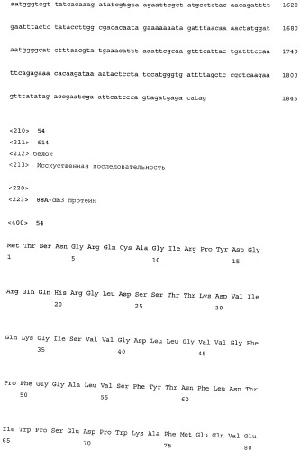 Инсектицидные белки (патент 2532838)