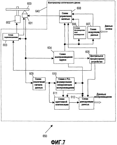 Оптический диск и способ записи/воспроизведения оптического диска (патент 2480848)