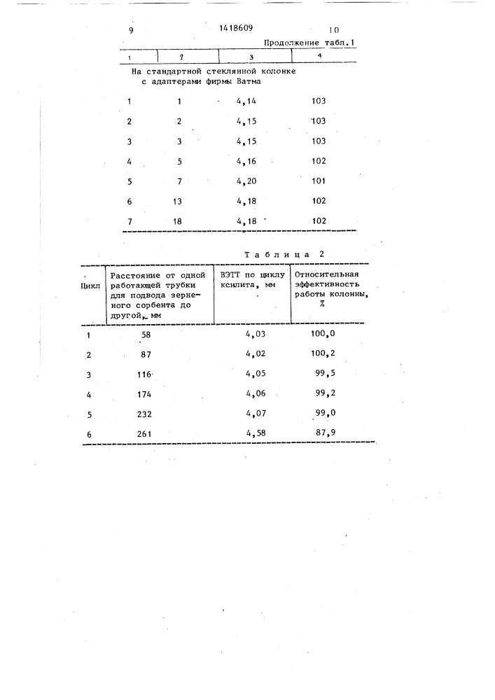 Хроматографическая колонна пронина (патент 1418609)
