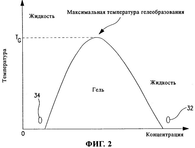 Способ приготовления стабильных эмульсий углеводорода в воде (патент 2323960)