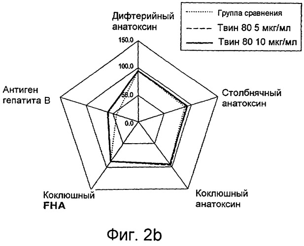 Способ производства комбинированной вакцины (патент 2264226)