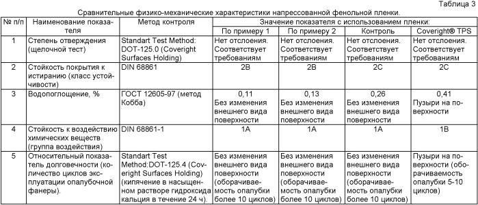 Способ изготовления бумажно-смоляной пленки (патент 2434087)