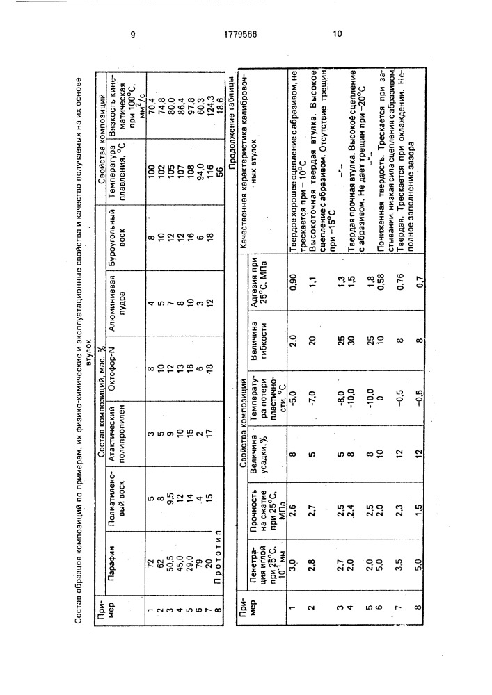 Состав для калибровки отверстий в шлифовальных кругах (патент 1779566)