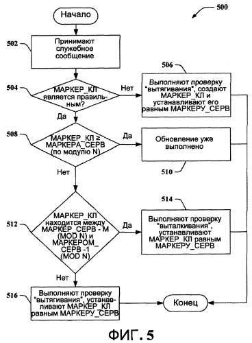 Способ доставки уведомления об обновлении программного обеспечения к устройствам в системах связи (патент 2390963)